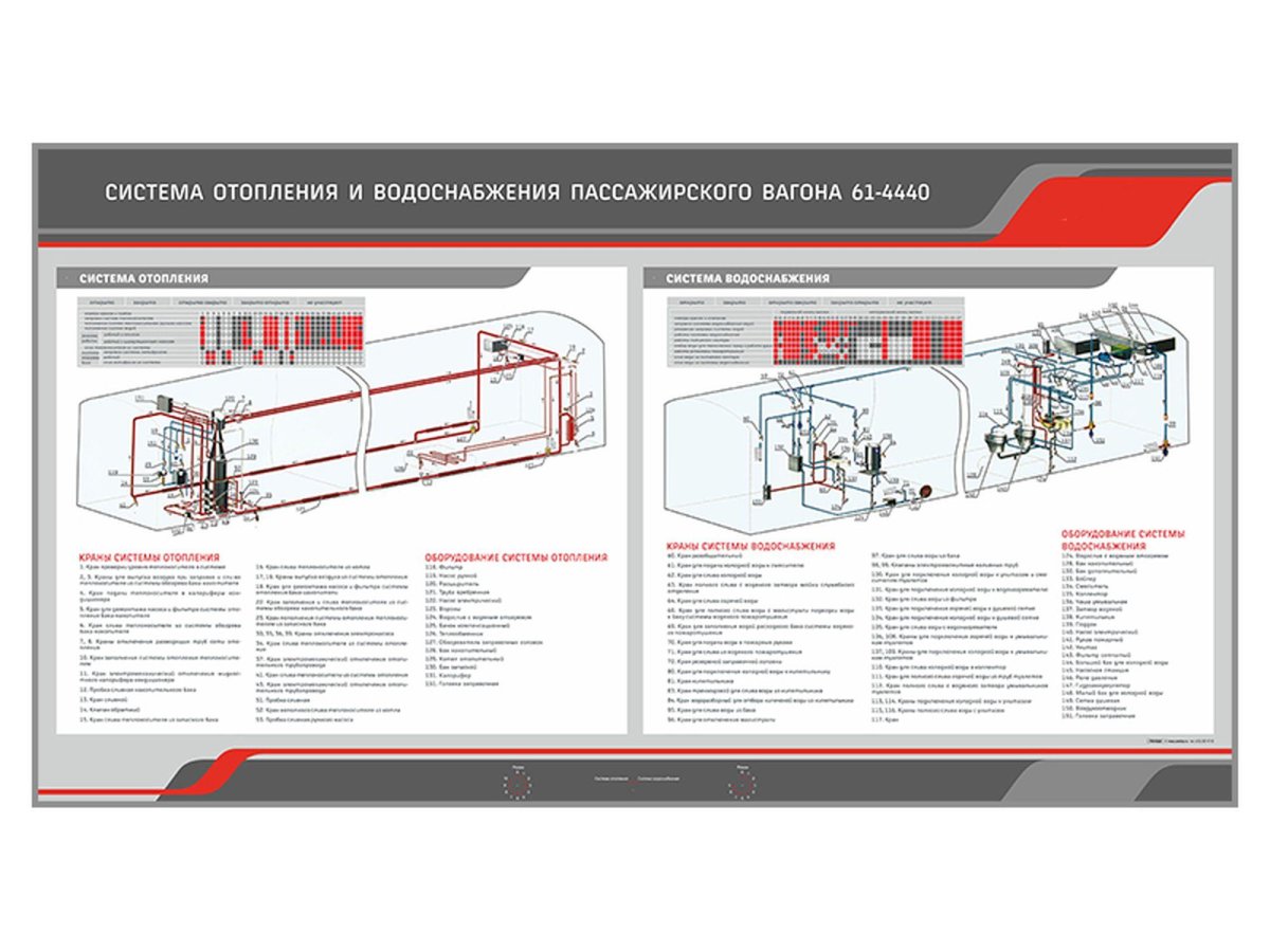 Схема системы вентиляции пассажирского вагона