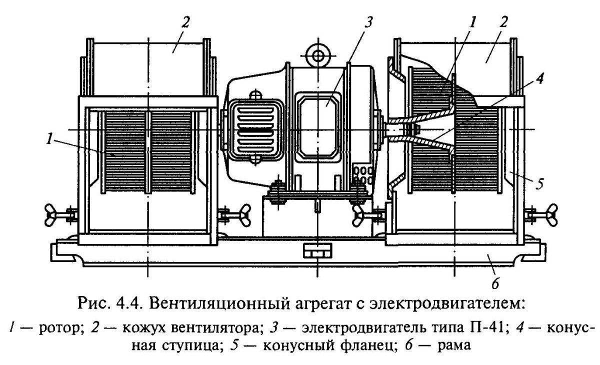 Вентиляционный агрегат пассажирского вагона