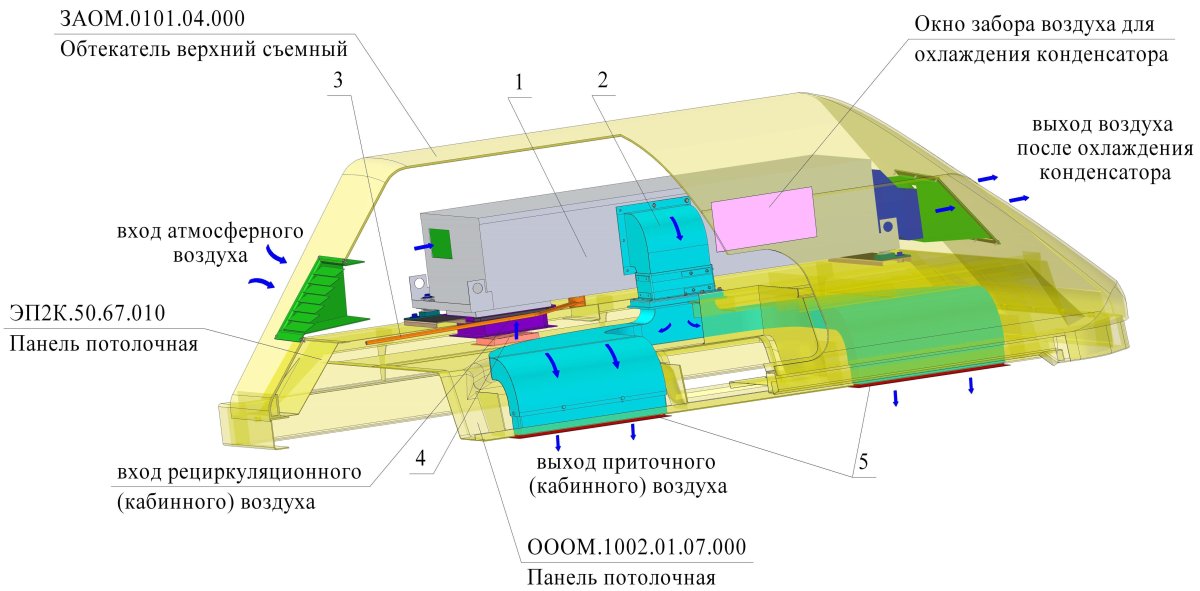 Система кондиционирования воздуха СКВ-4,5-БТ-25