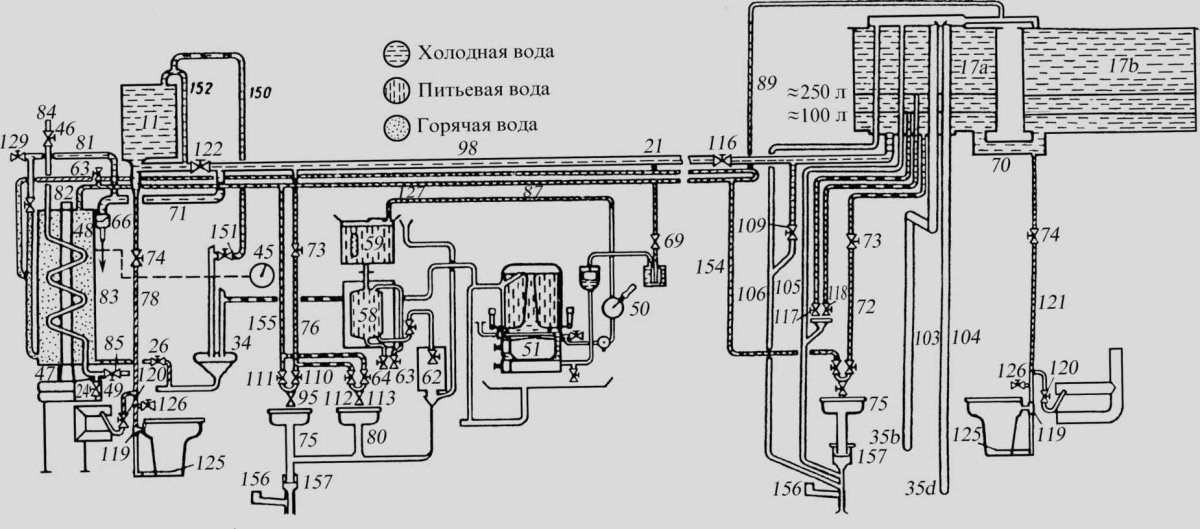 Схема системы водоснабжения купейного вагона постройки Германии