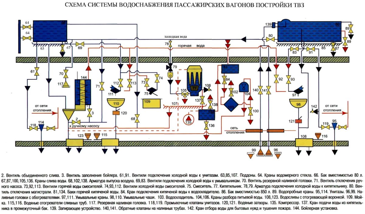 Система водоснабжения пассажирских вагонов постройки ТВЗ