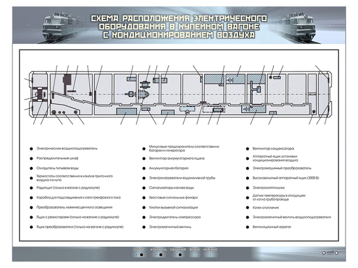 Подвагонное оборудование пассажирского вагона