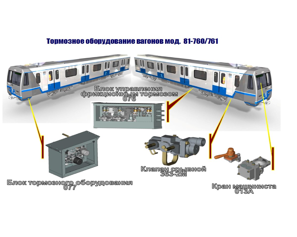 Подвагонное оборудование 81-717
