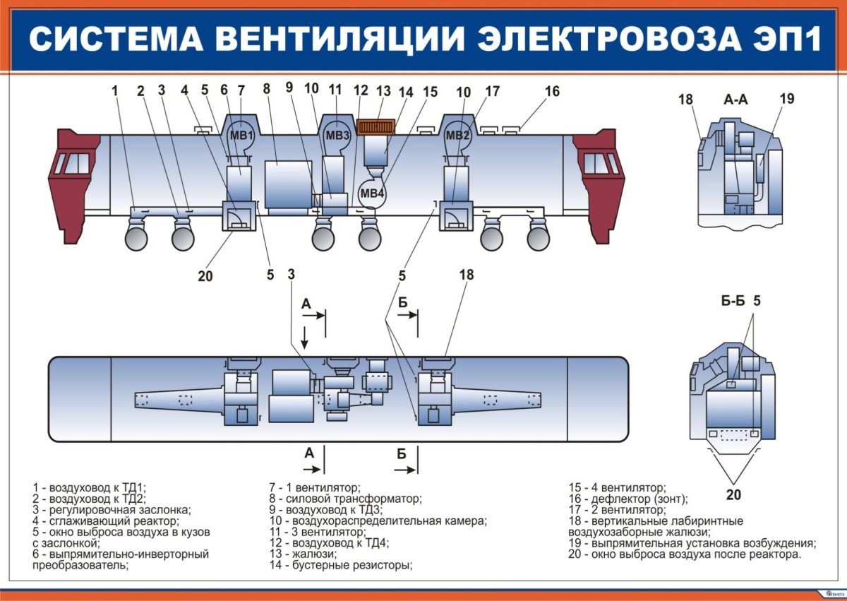 Система вентиляции электровоза эп1м
