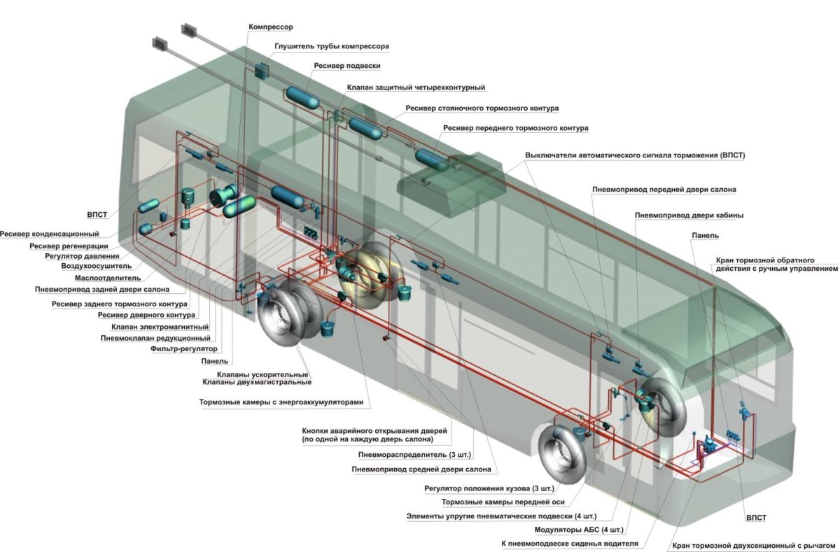 МАЗ 103 автобус тормозная система с пневматическим приводом