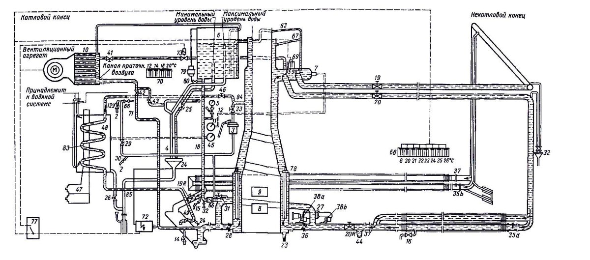 Отопительный котёл вагона постройки ТВЗ