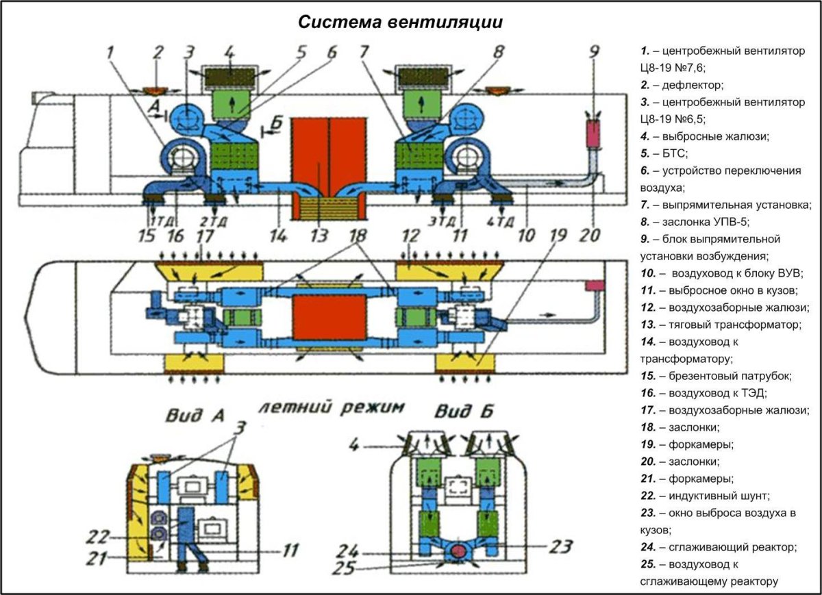 Схема оборудования электровоза вл80с