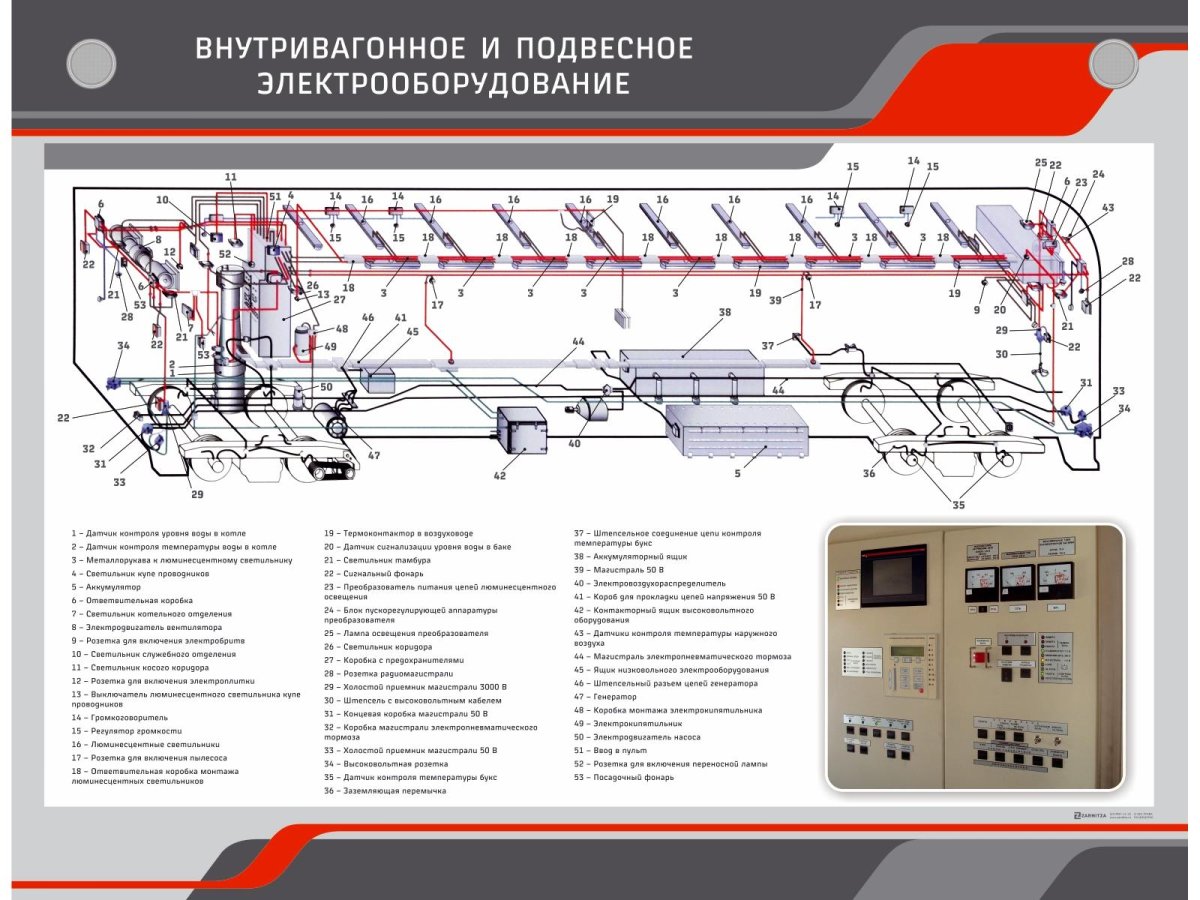 Подвагонное оборудование эд4м