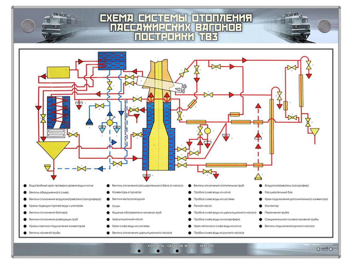 Схема системы отопления пассажирского вагона постройки ТВЗ