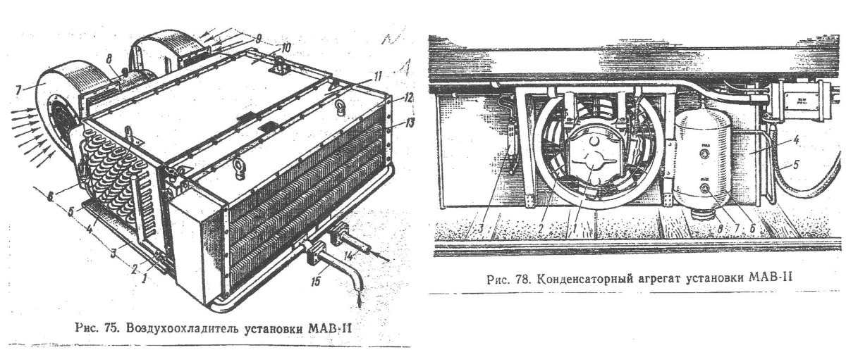 Система кондиционирования пассажирского вагона