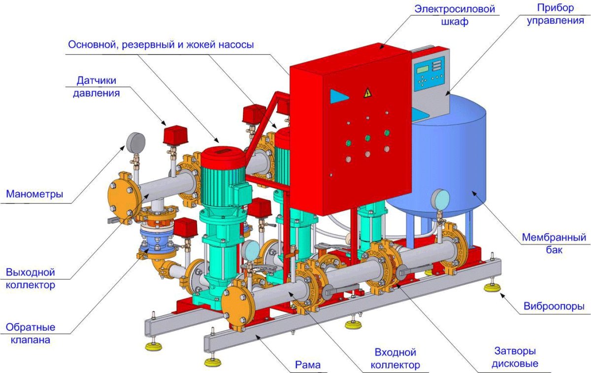 Насос жокей система пожаротушения схема