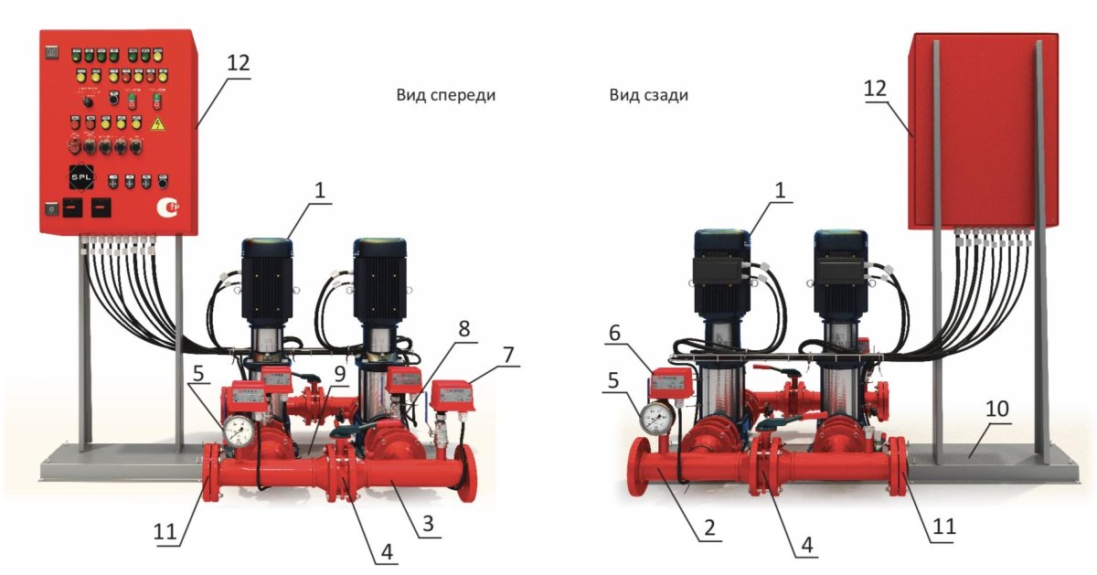 Насосная станция SPL WRP-a2 g10-36