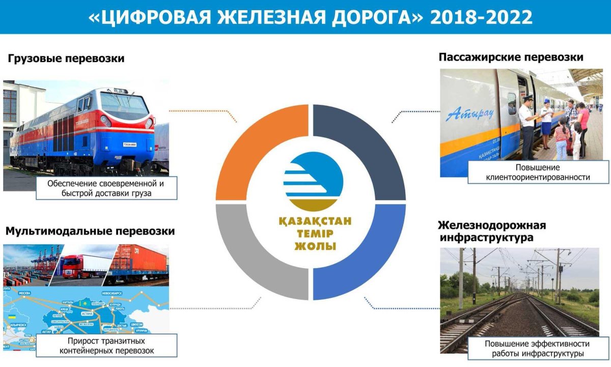 Пассажирские перевозки ЖД