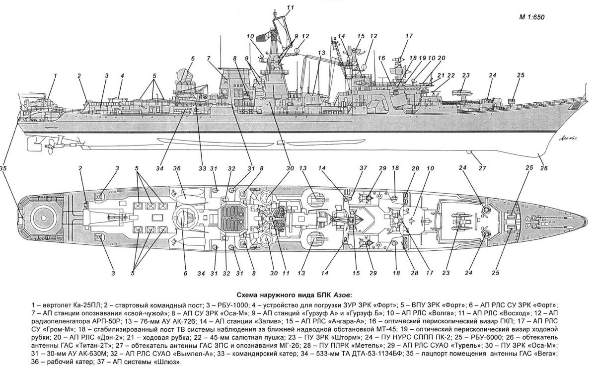 Сторожевой корабль 1135 чертежи