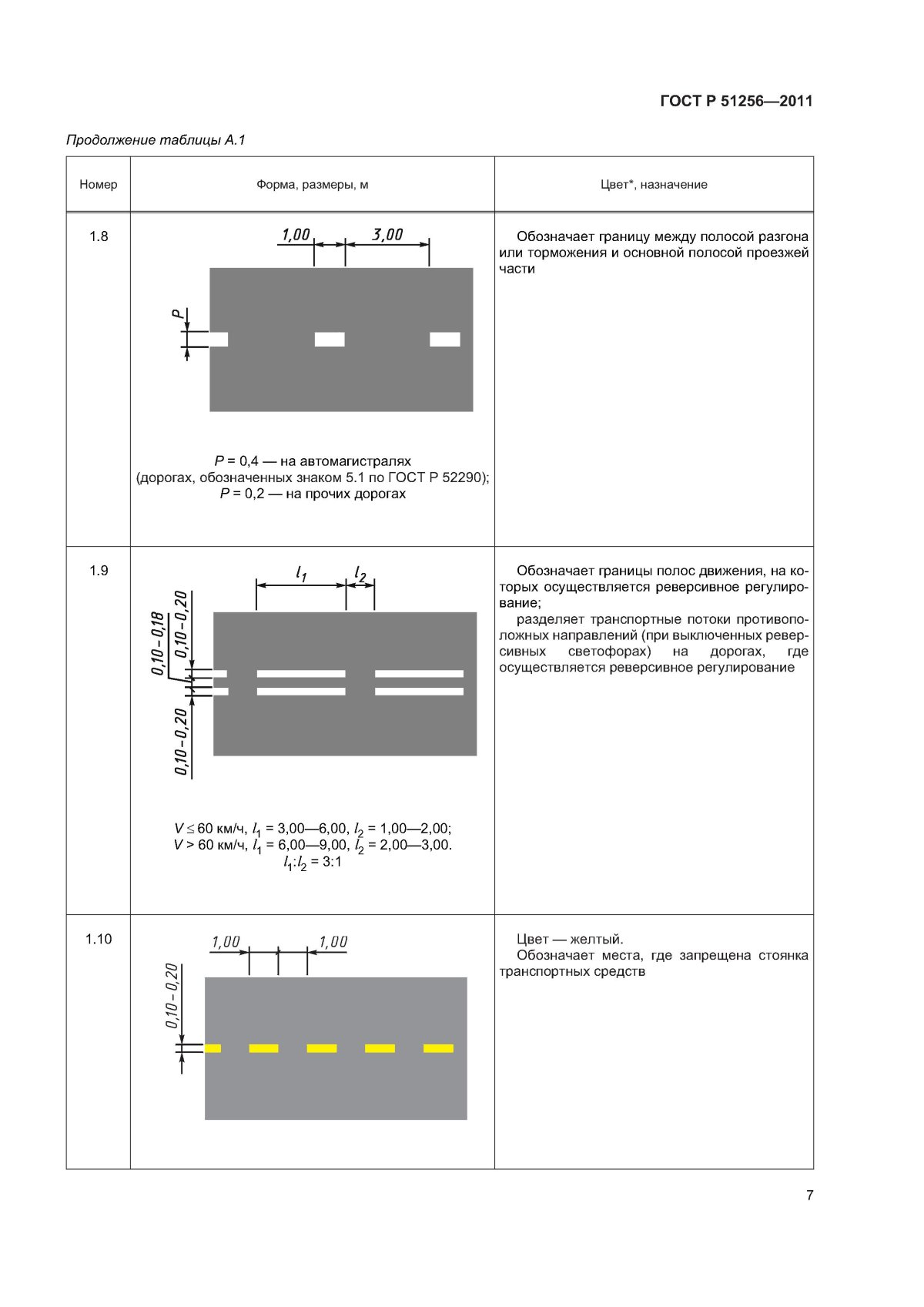 Классификация дорожной разметки