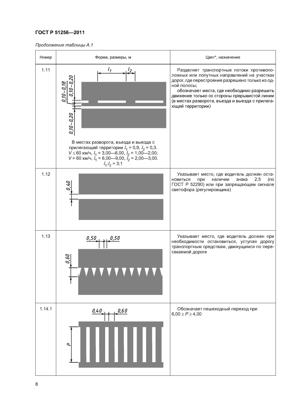 1.14.1 Дорожная разметка