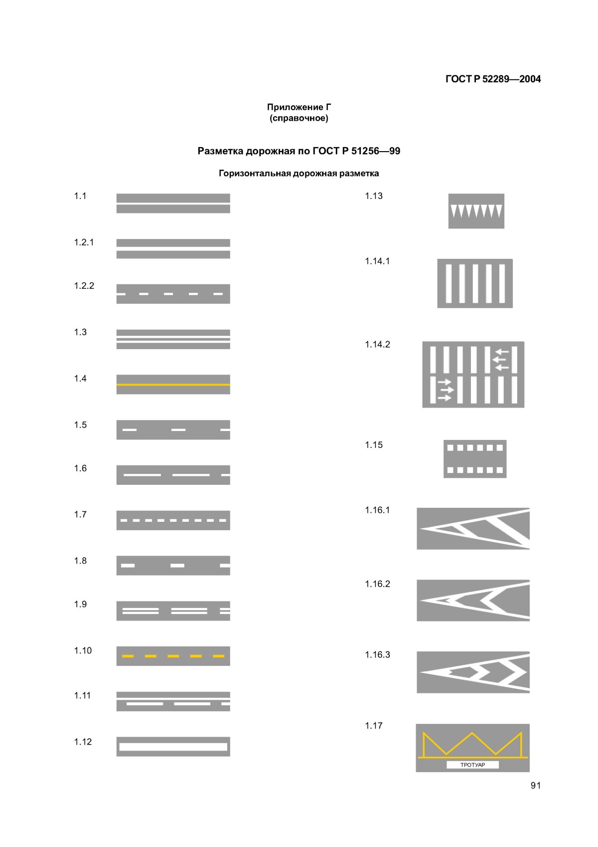 Линии дорожной разметки 1.1 ПДД