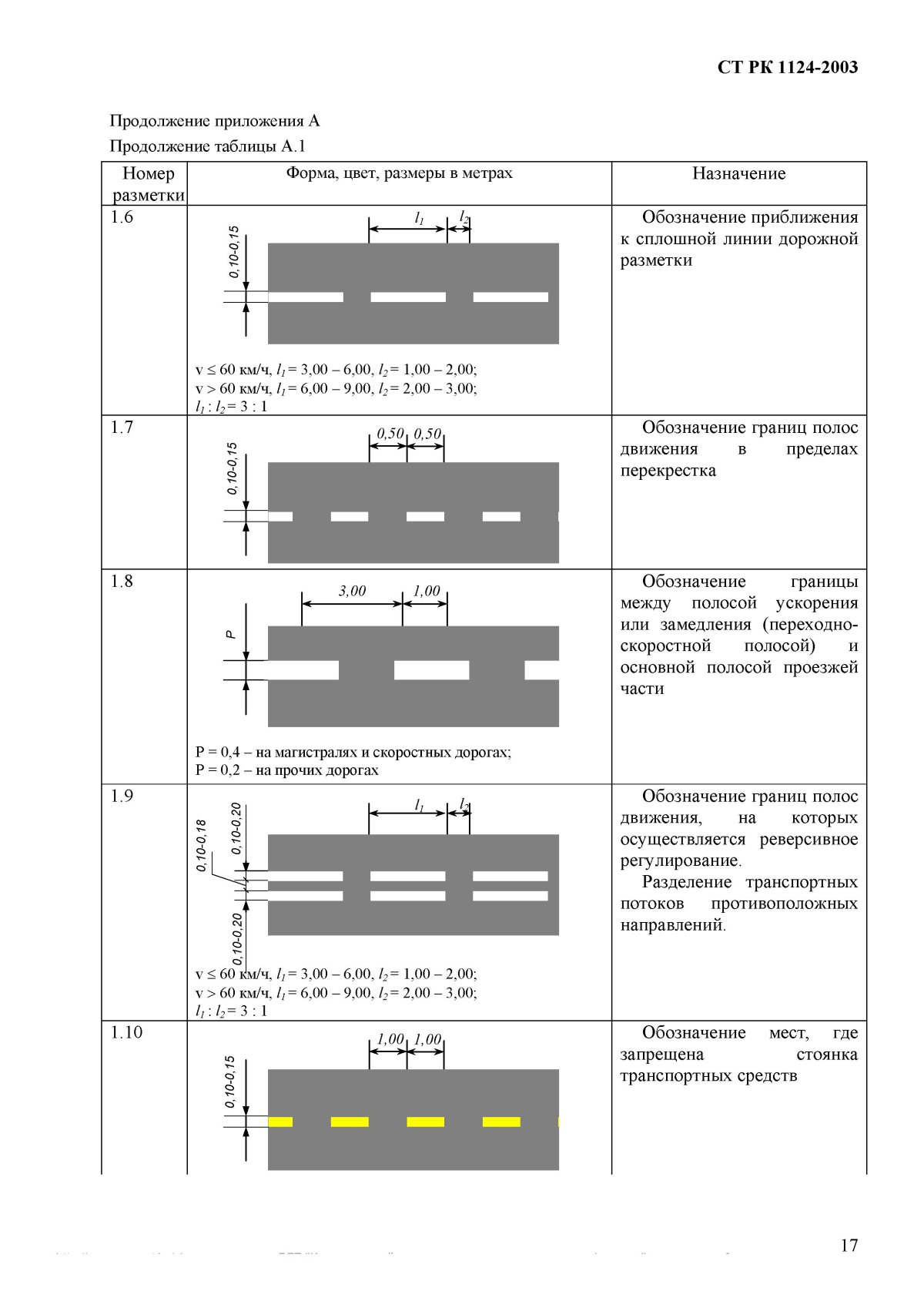 Дорожная разметка 1.7 ширина линии
