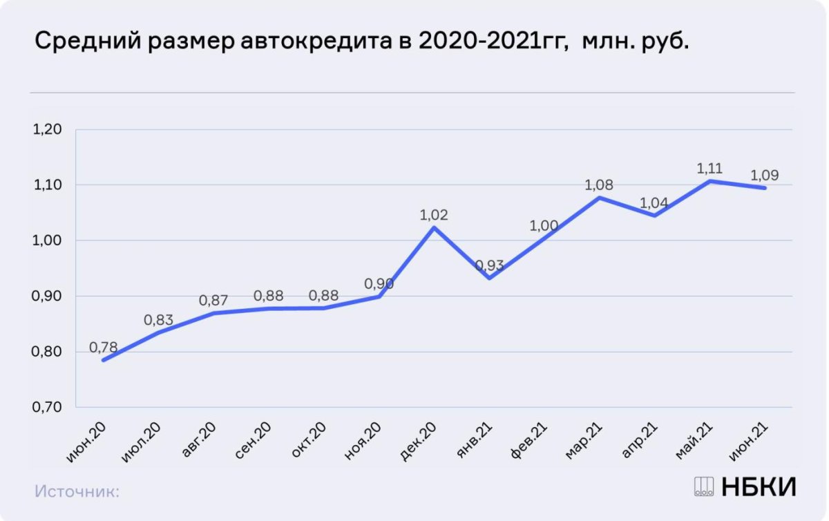 Автокредит отзывы 2021 год