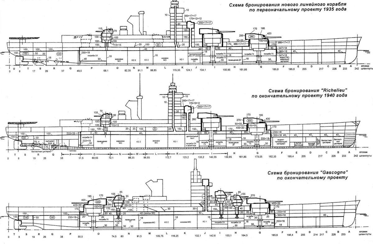Richelieu линкор чертежи