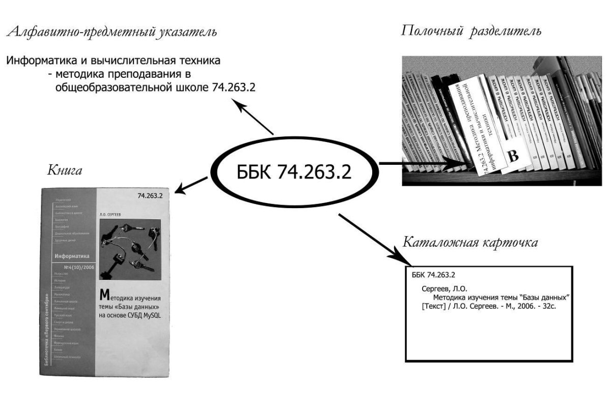 Предметный указатель в книге