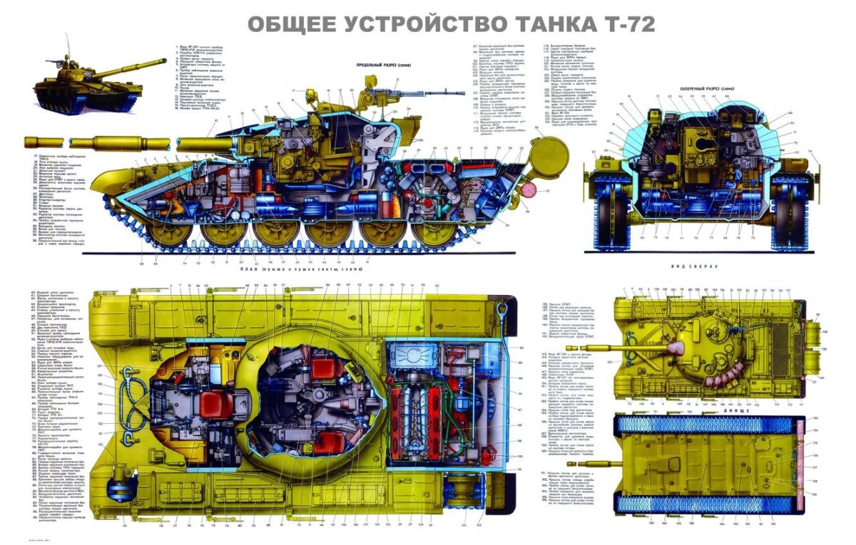 Танк в разрезе т 72