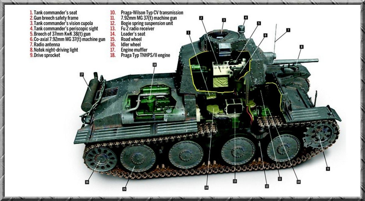 Внутри танка PZ 38 Прага