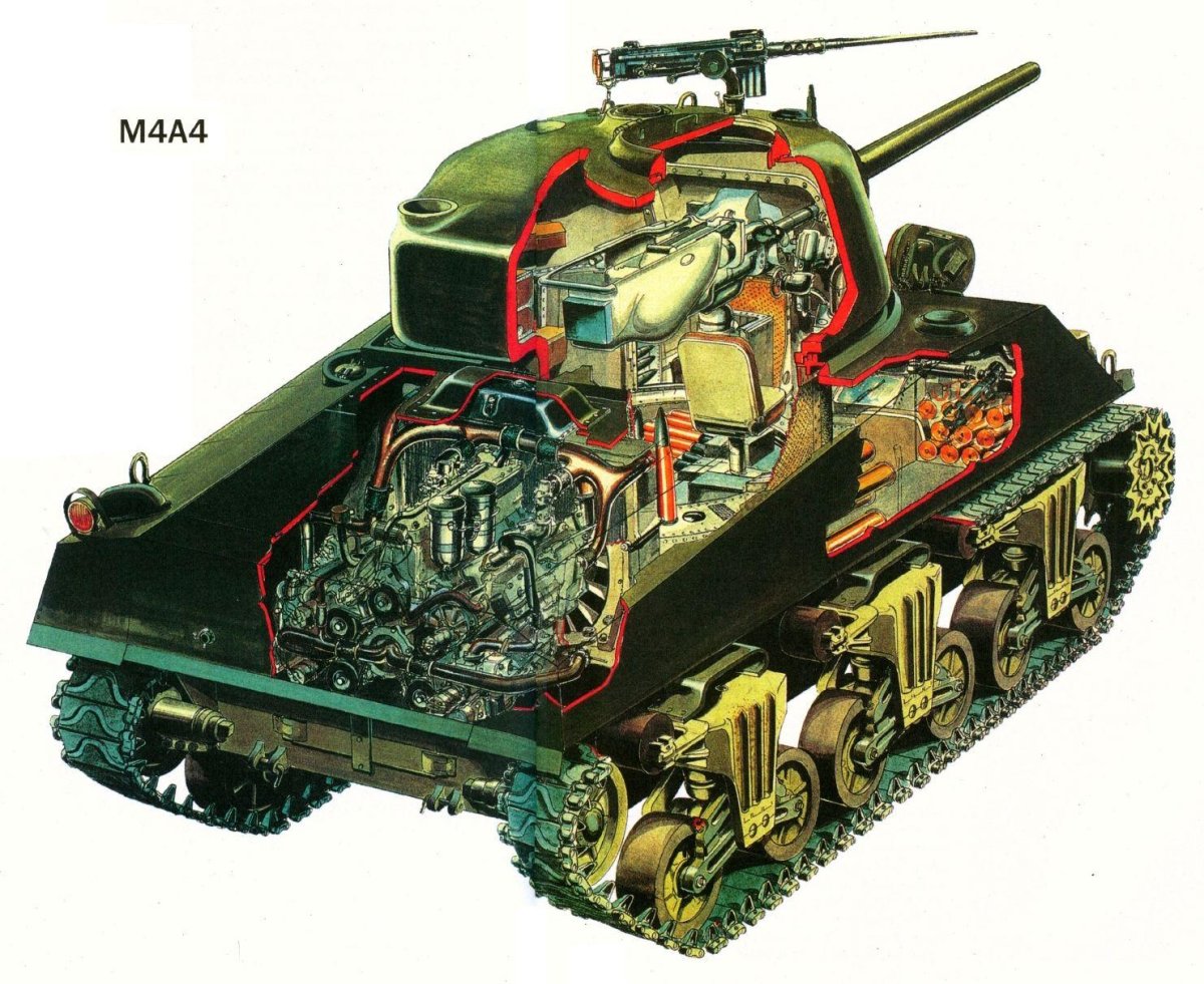 Танк м4 Шерман в разрезе