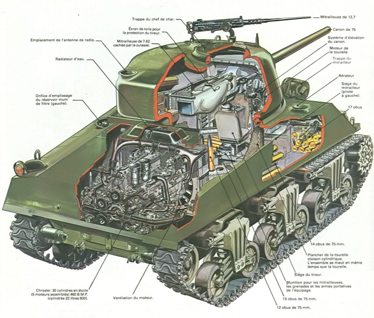 Двигатель Шермана м4