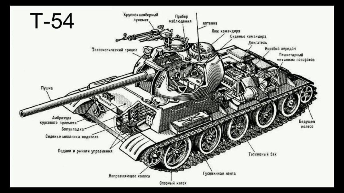 Названия частей танка т 34