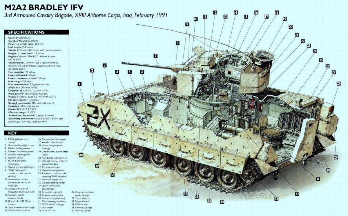 БМП м2а2 "Брэдли"