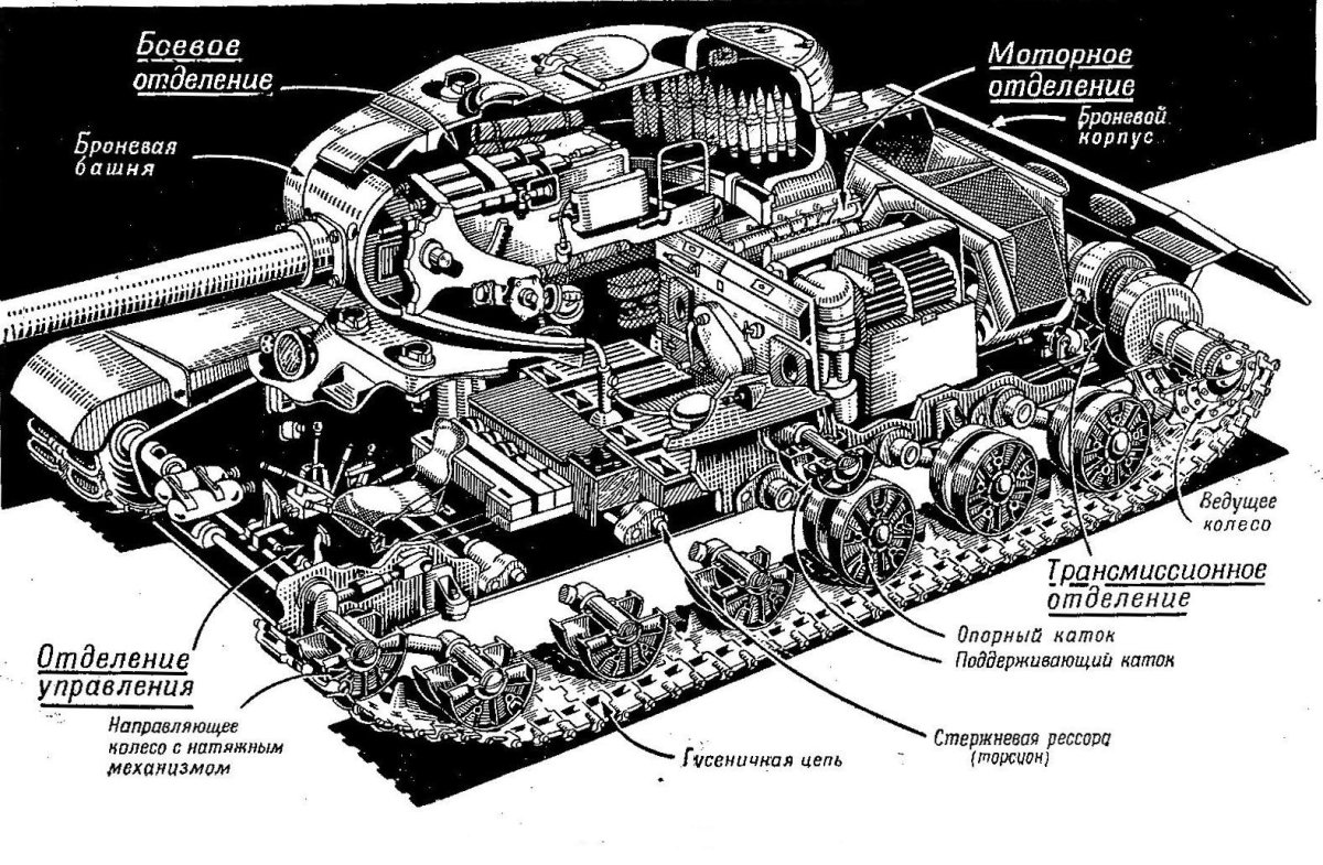 Танк т72 схема расположения экипажа