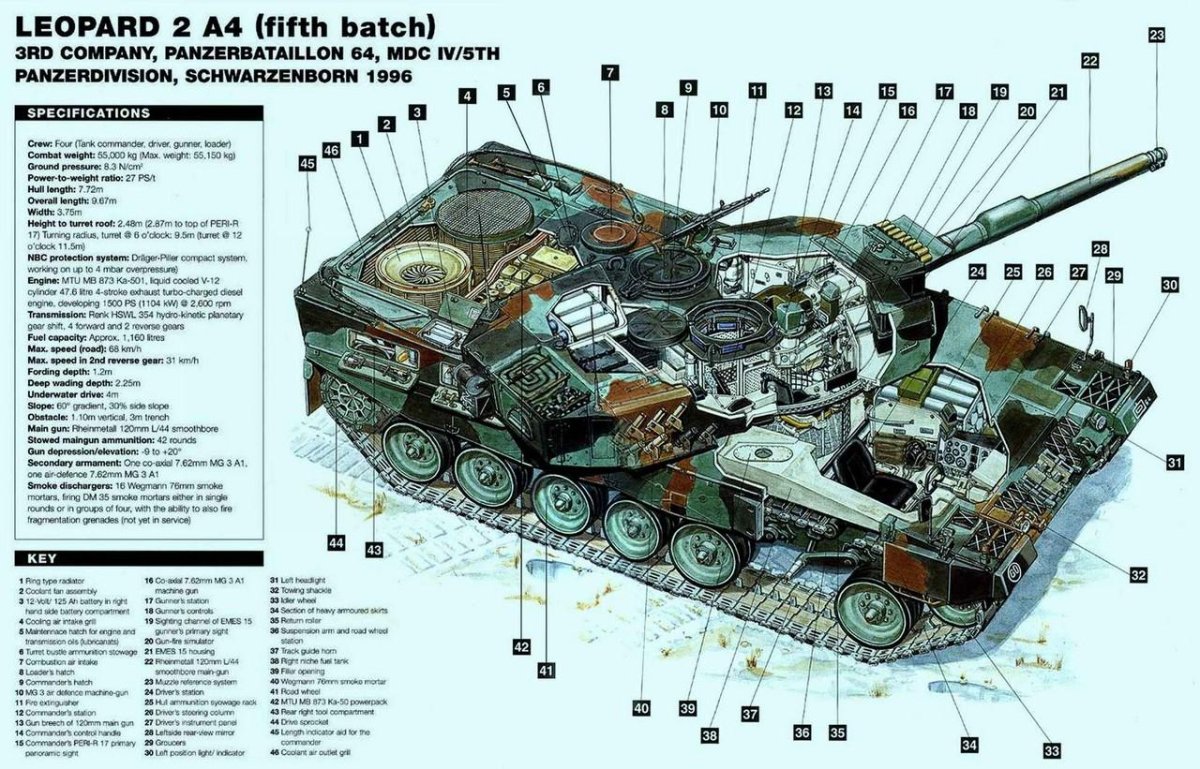 Компоновка танка Leopard 2a7
