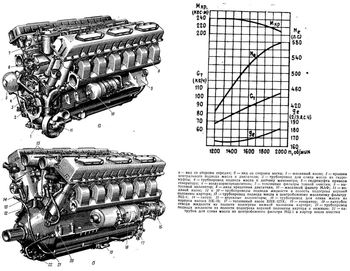 Двигатель танка т72 схема