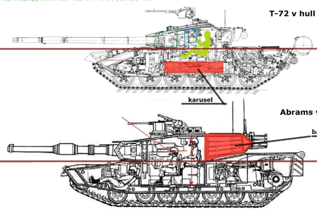 Танк м1 Абрамс в разрезе