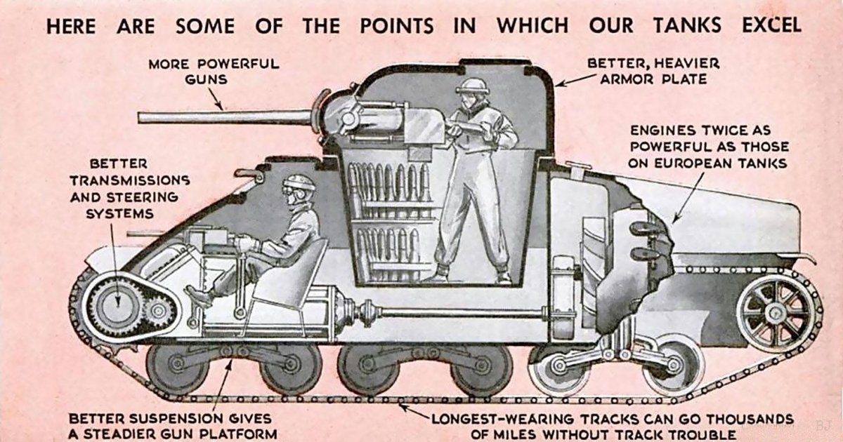 Танк м4 Шерман в разрезе