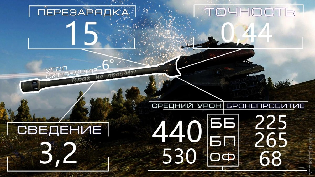 Объект 252 у оборудование