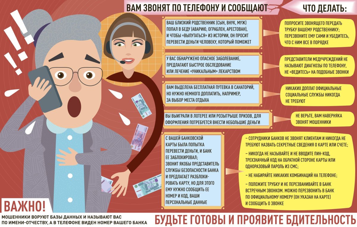 Телефонные мошенники инфографика