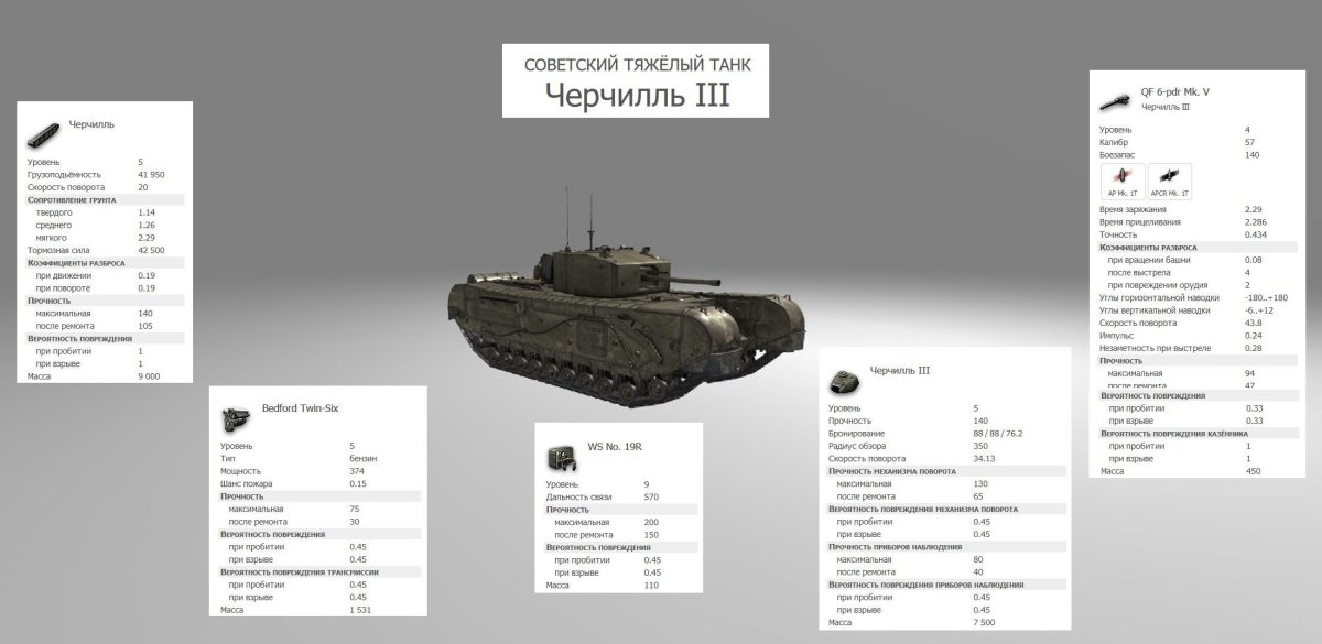 Танк Черчилль ТТХ