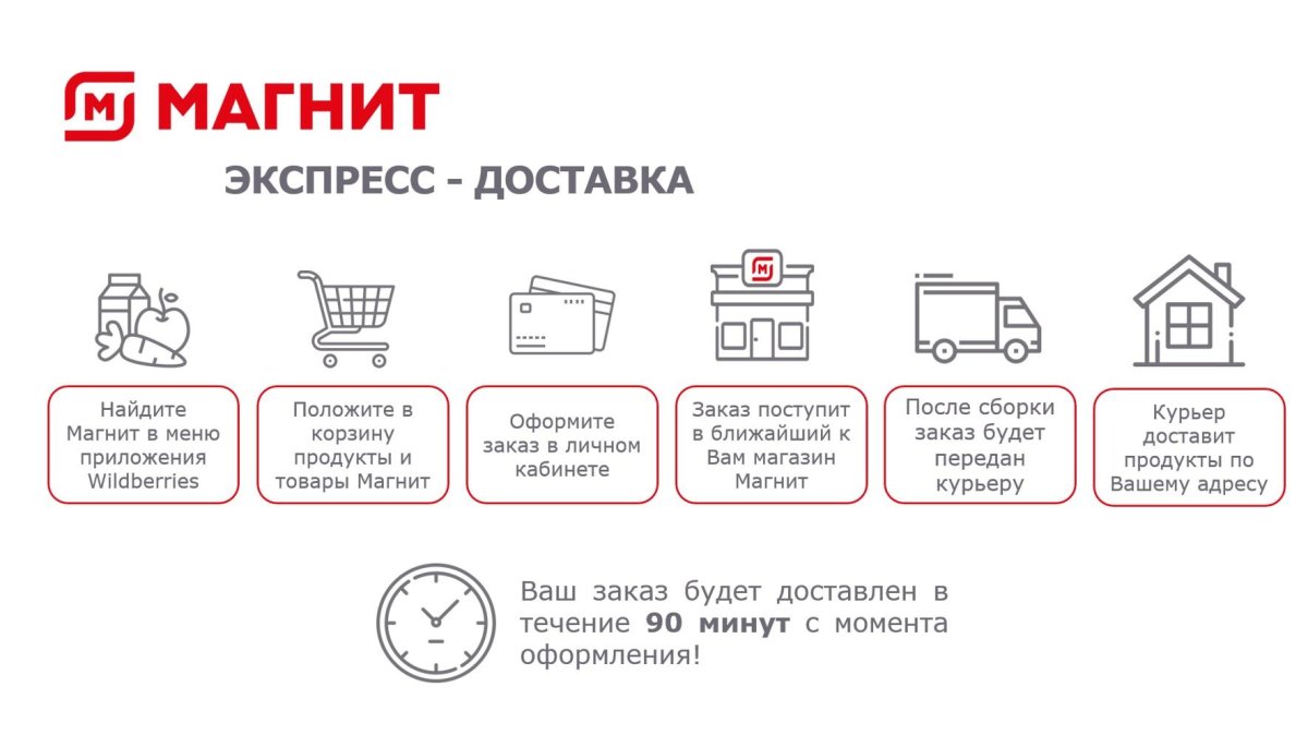 Инструкция магазин магнит