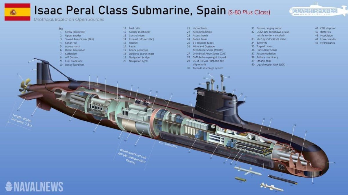 S-80 Plus-class Submarine