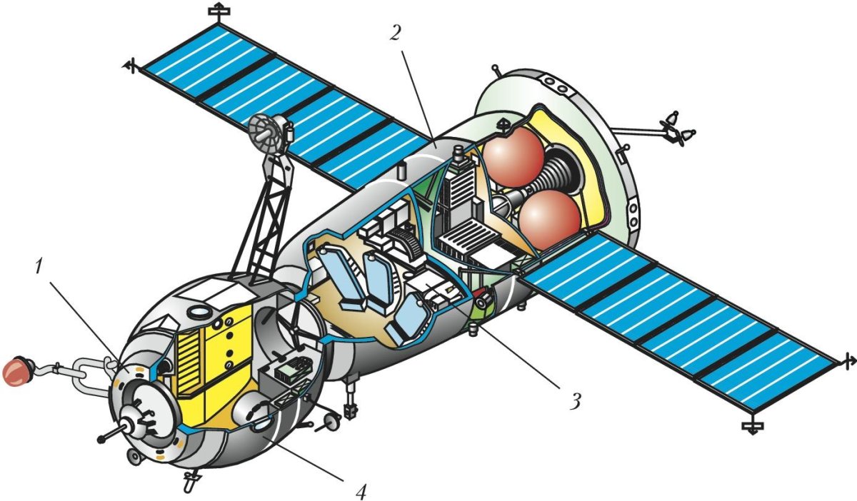 Схема космического корабля Союз МС