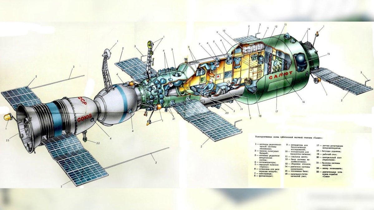 Салют-1 орбитальная станция