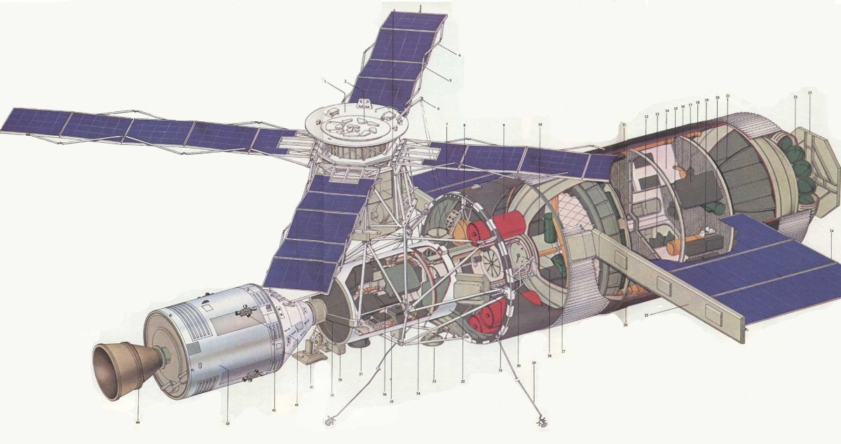 Скайлэб орбитальная станция