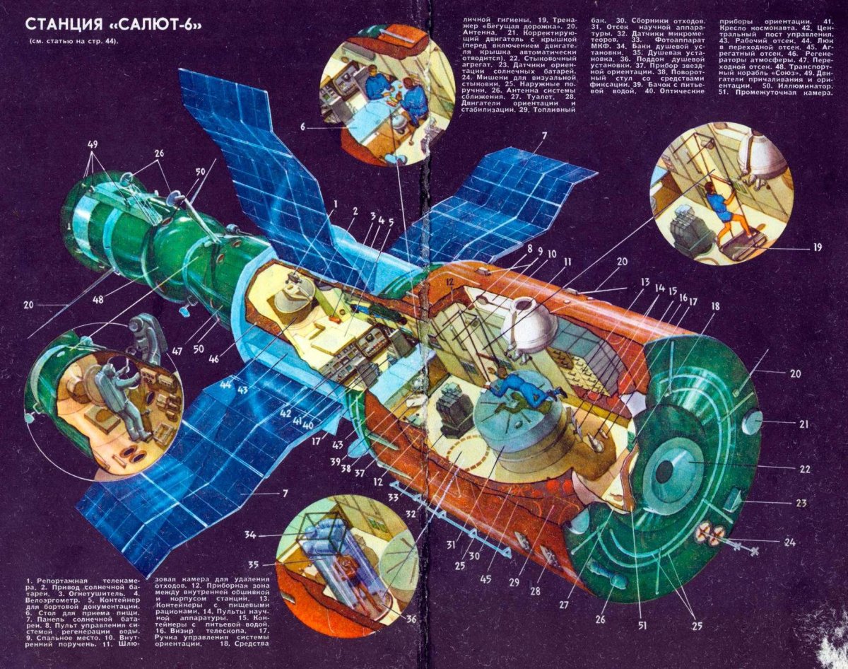 Орбитальный полет