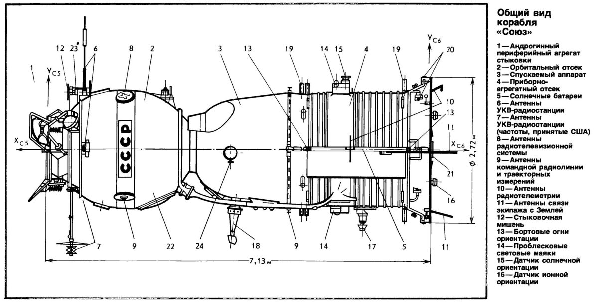 Конструктивно-Компоновочная схема Союз-1
