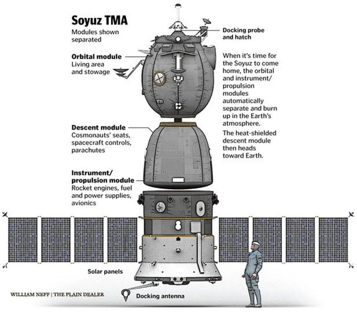 Космический аппарат Союз схема