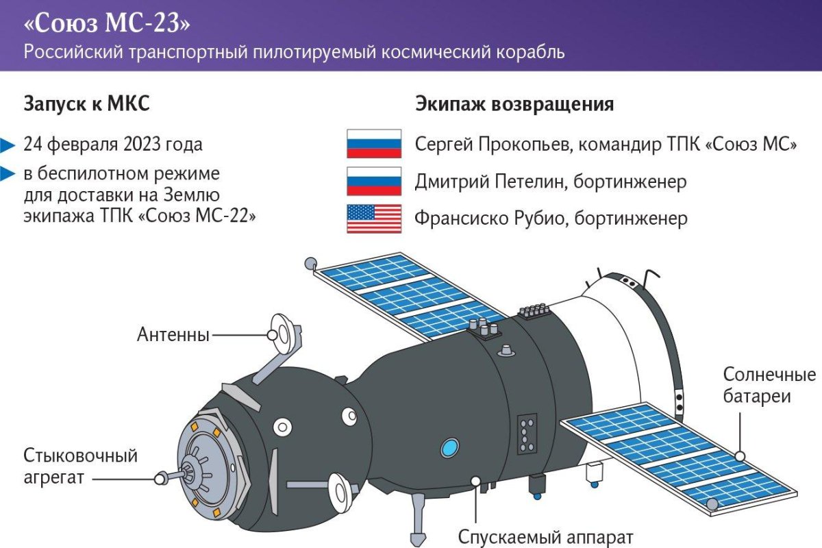 Корабль Союз МС схема
