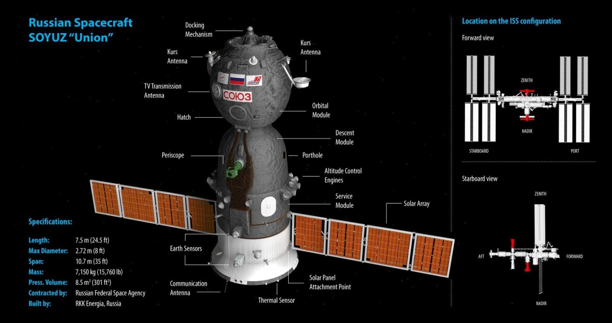Союз МС 3д модель