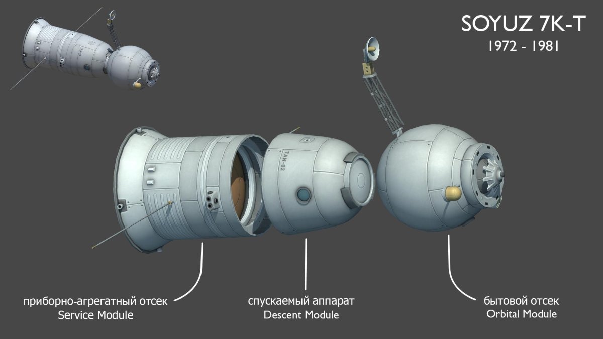 Аппарат космического корабля «Союз т-2»